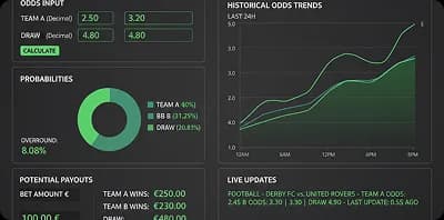 Betting Calculator & Tool SEO