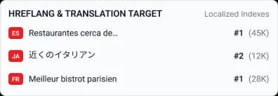Multilingual SEO for a Wider Audience