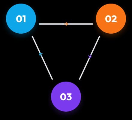 SEO Circular team