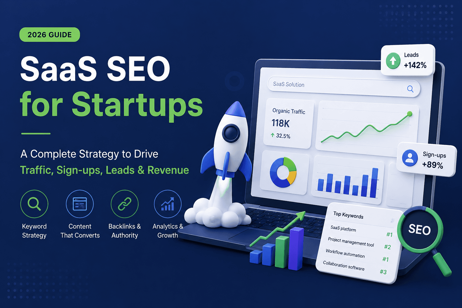 SEO Strategies for SaaS Startups – A Complete Strategy Guide