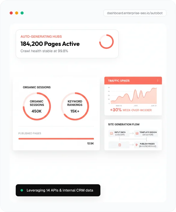 Programmatic SEO for large enterprises