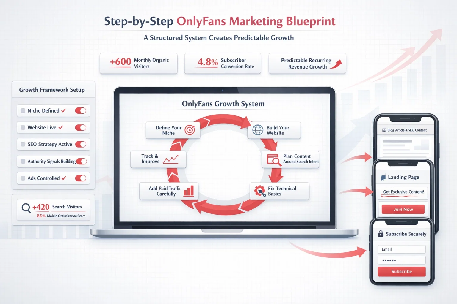 Step-by-Step OnlyFans Marketing Blueprint