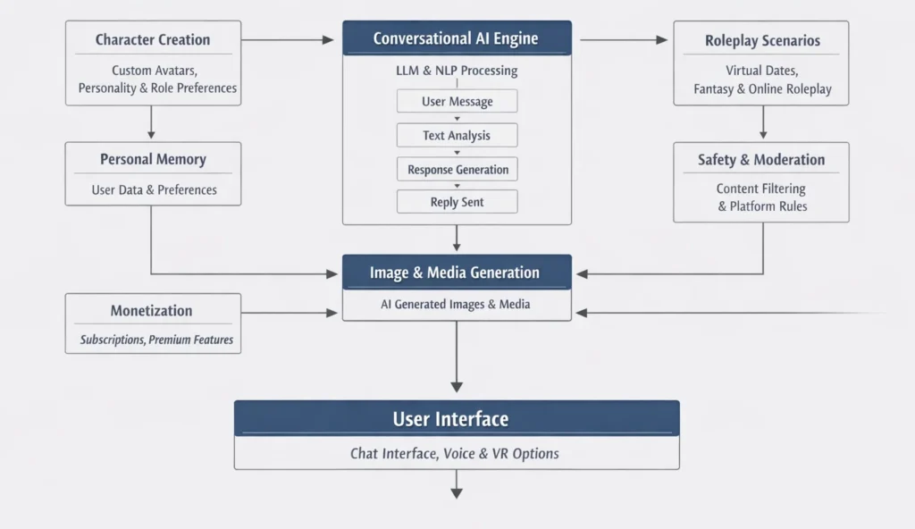 AI Chatbots Function In The Adult Industry