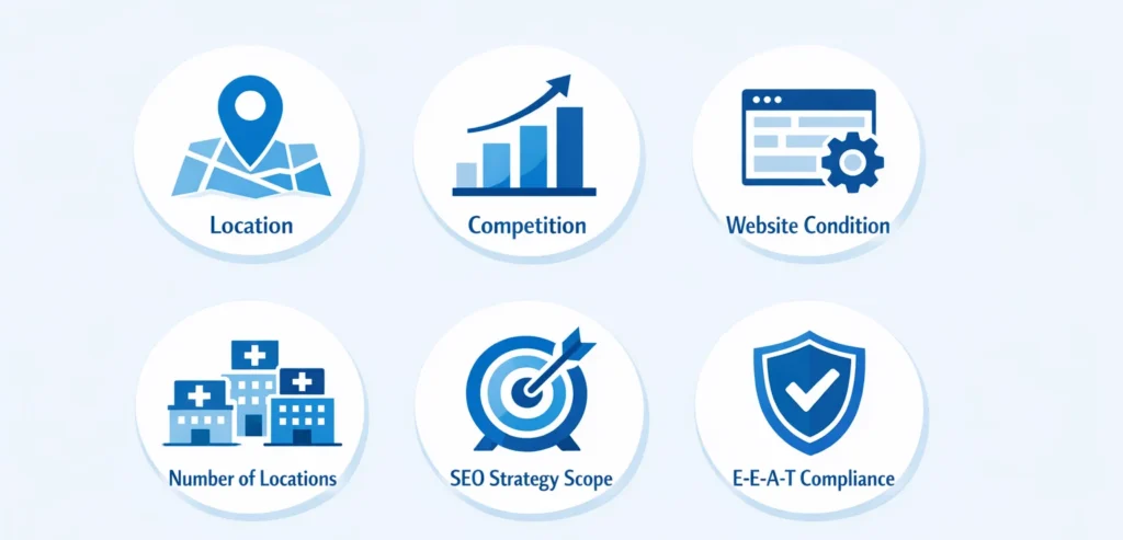 “Factors That Influence Cost