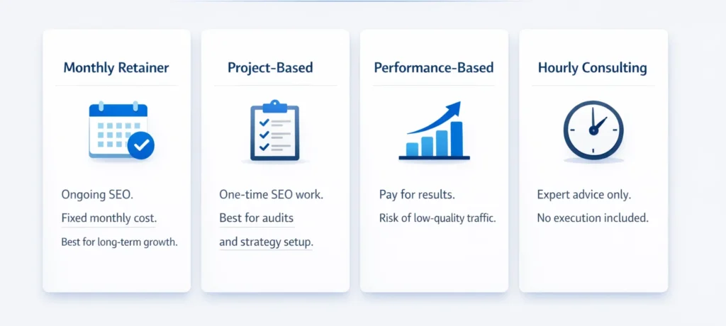 SEO Pricing Models for Subscription-Based Businesses