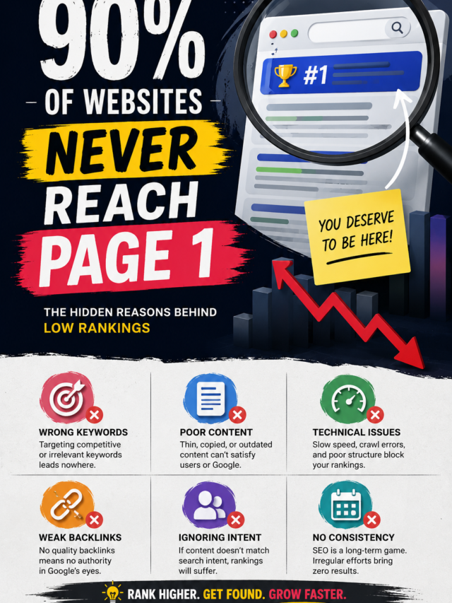 🚨 Why 90% of Websites Never Reach Page 1