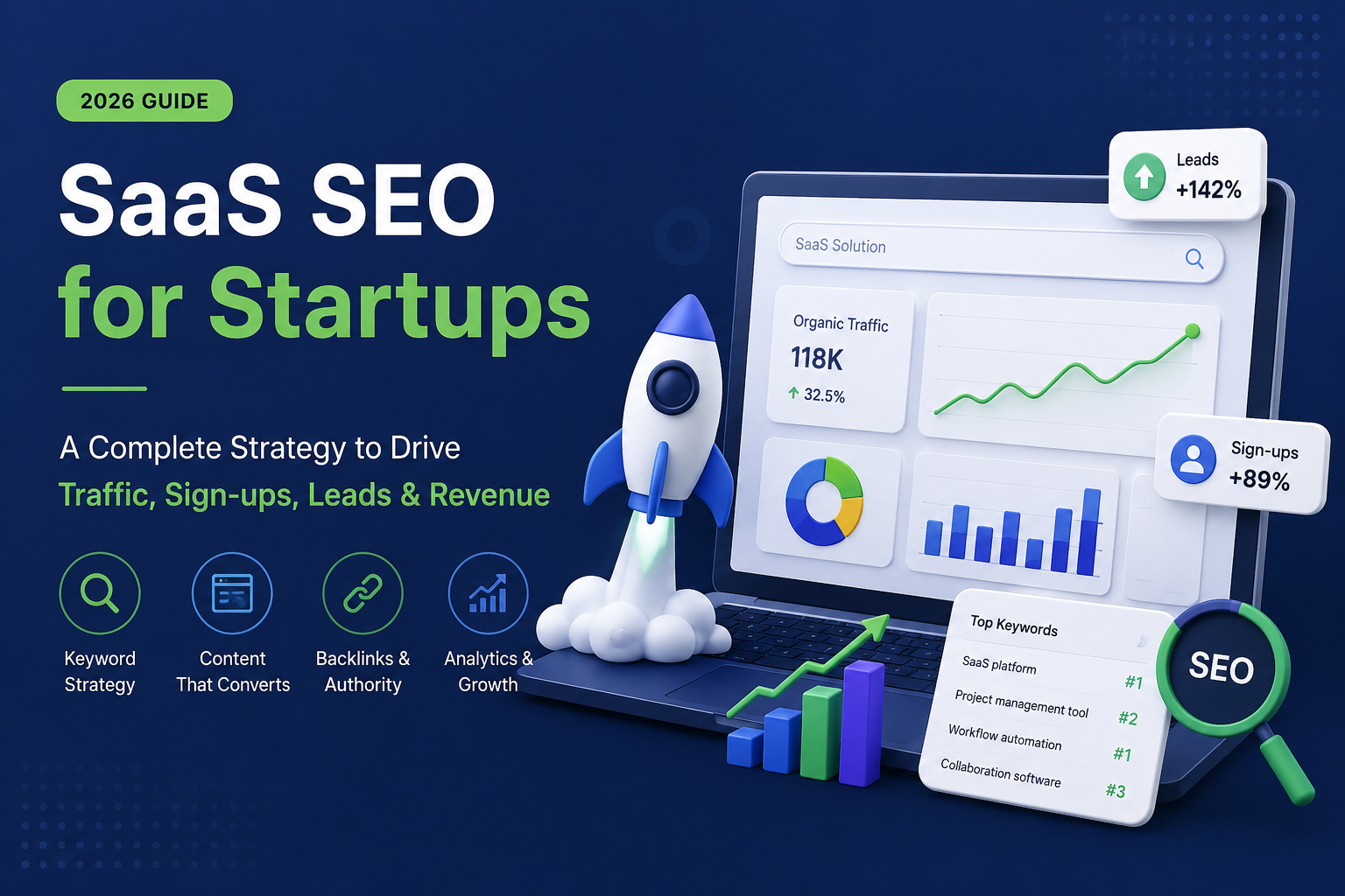 SEO Strategies for SaaS Startups – A Complete Strategy Guide  